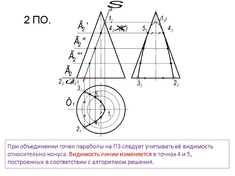 При объединении точек параболы на П3 следует учитывать её видимость относительно конуса. Видимость линии